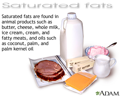 Saturated fat and testosterone