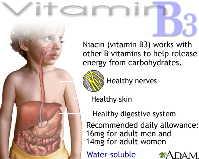 Vitamin B3 benefit