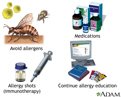 Introduction to allergy treatment