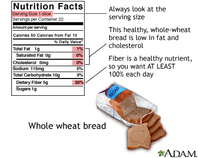 Food Label Guide for Whole Wheat Bread