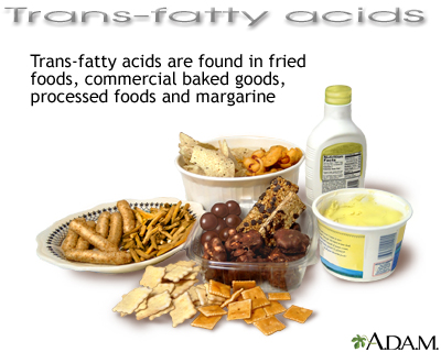 Trans-fatty acids