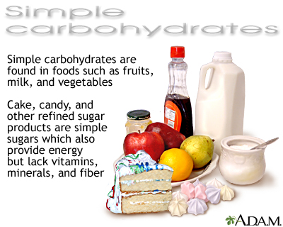 Simple carbohydrates