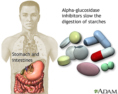 Alpha-glucosidase inhibitors