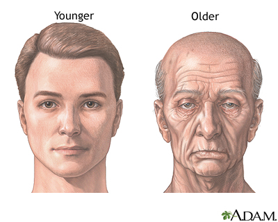 Changes in face with age