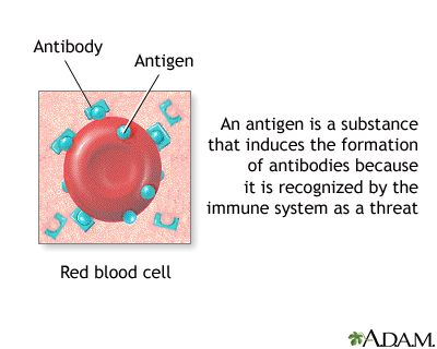 Antigens