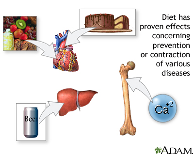 Diet and disease prevention